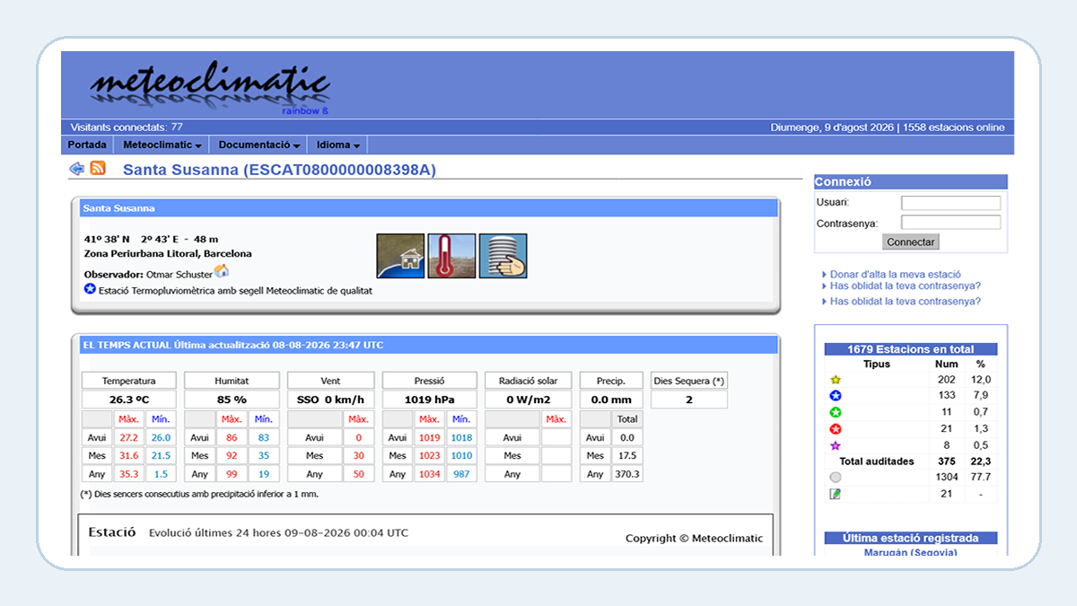 MeteoClimatic