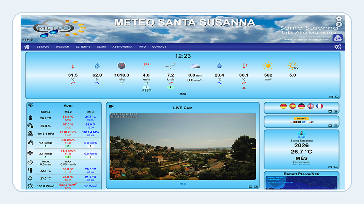 MeteoTemplate